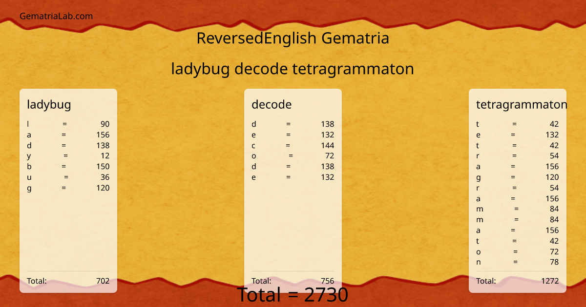 ladybug decode tetragrammaton in reversedEnglish Gematria